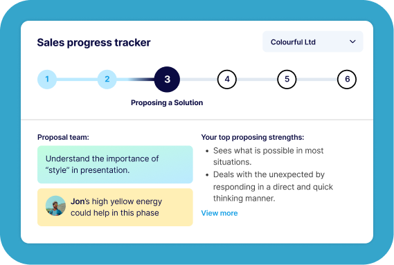 Sales Cycle